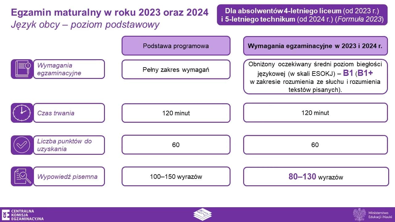 Matura z polskiego: czas egzaminu 2023. Jak go wykorzystać?