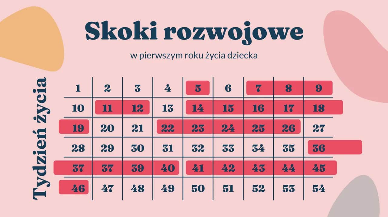 Skoki rozwojowe: Ile trwają i jak wspierać dziecko? Pełen przewodnik