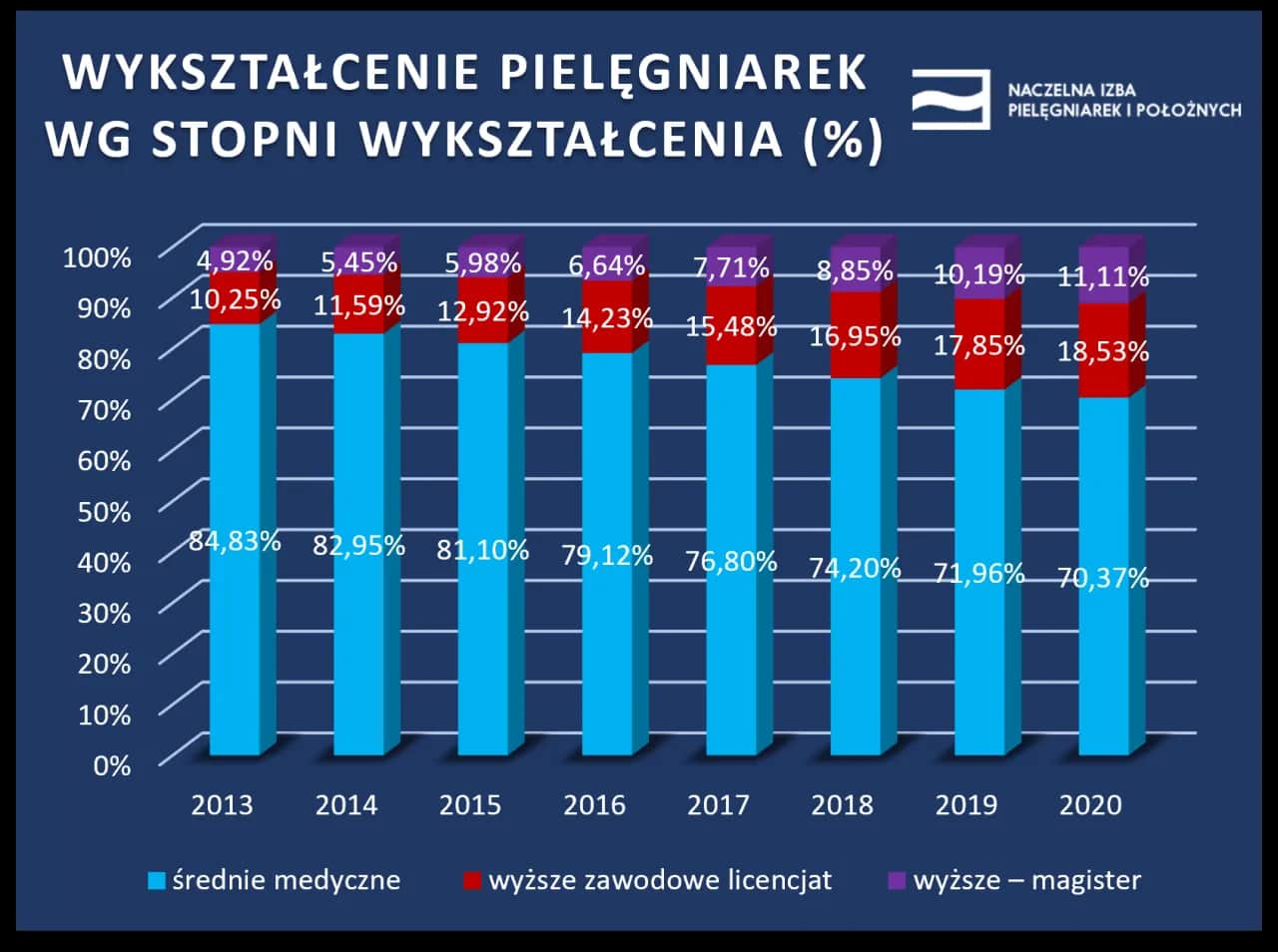 Zarobki pielęgniarki po studiach: Ile naprawdę zarobisz na start?