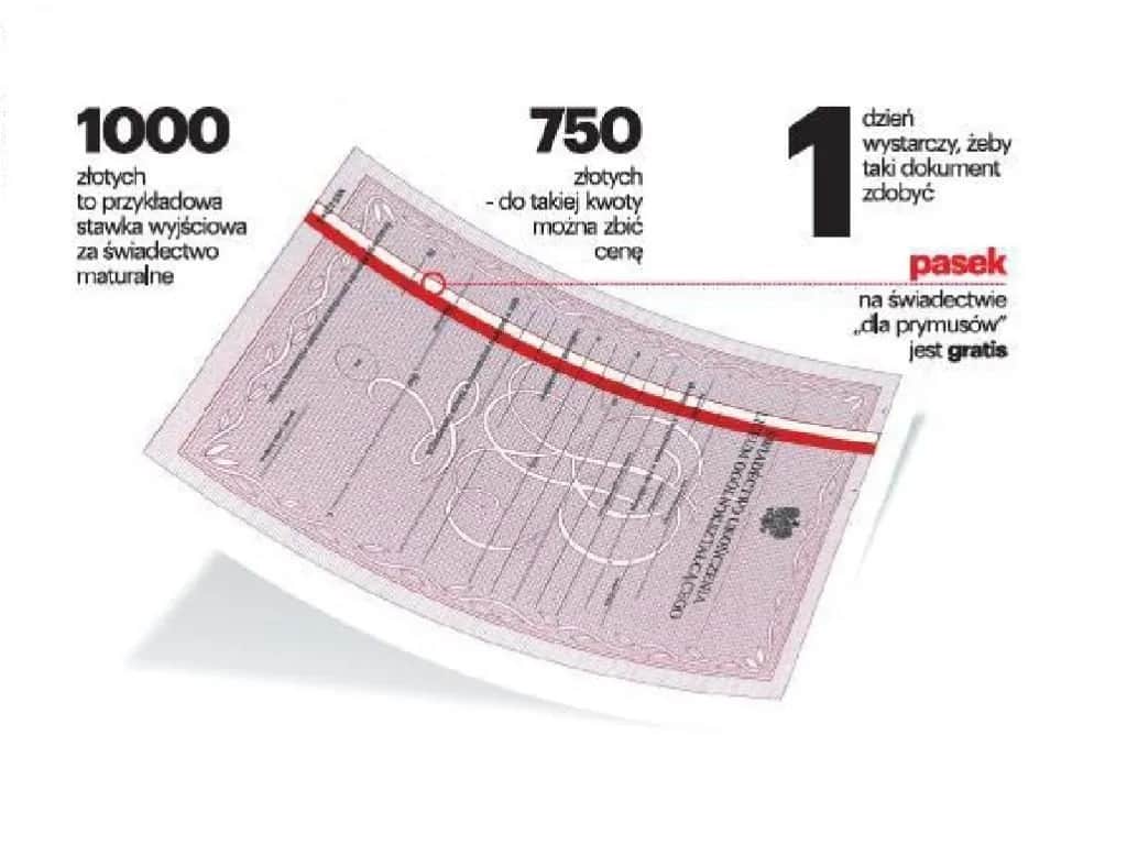 Ile kosztuje fałszywa matura? Prawdziwy koszt to wyrok i stracone lata.